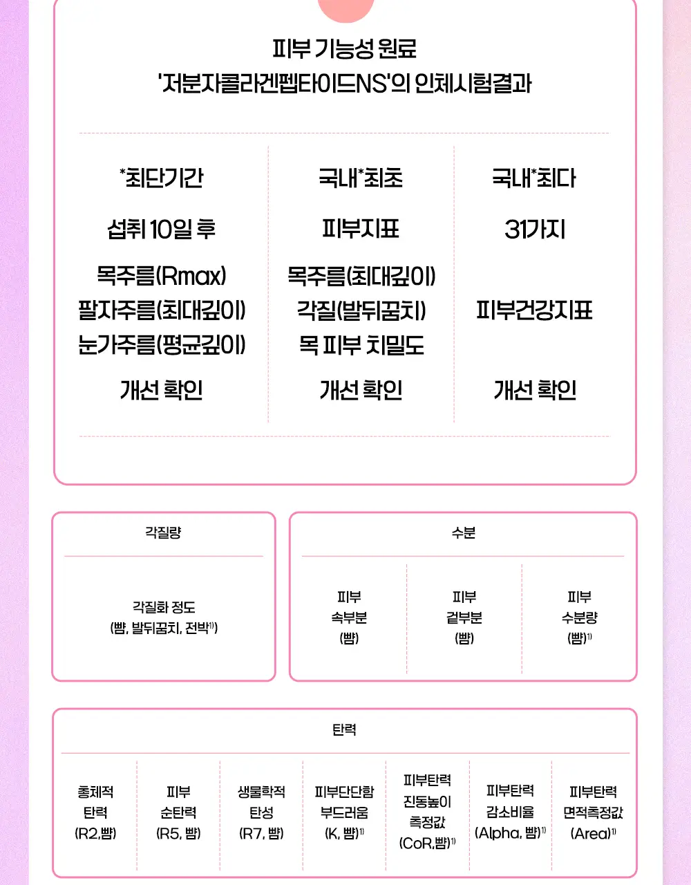 [NEW] 라이필 더마콜라겐 탱탱 젤리 스틱 12포 (12일분) 상세페이지 17